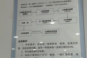 哈尔滨市东莞入职体检流程
